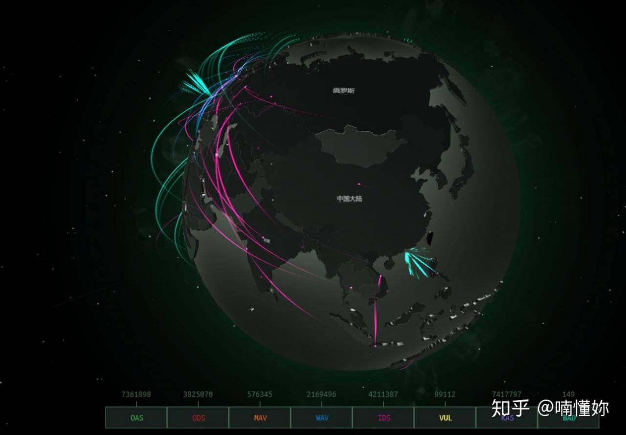 全球网络攻击实时图 地址——The Cyberthreat map附带解析插图