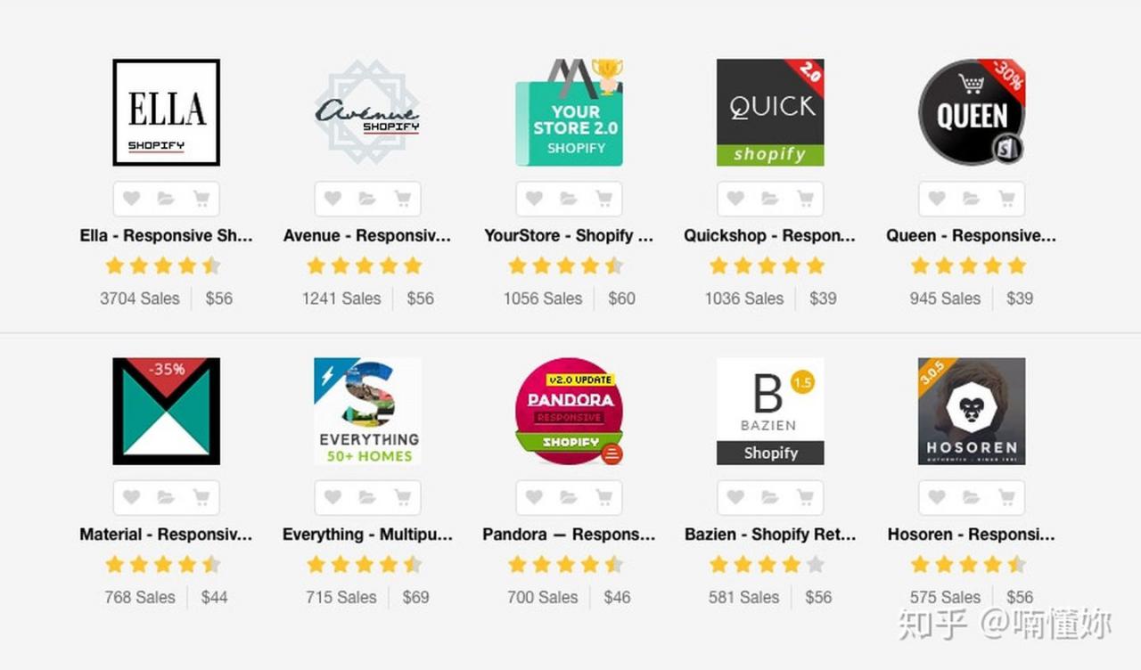 【shopify自建站主题】20个比较符合外贸的Shopify主题和漂亮的电商界面设计插图