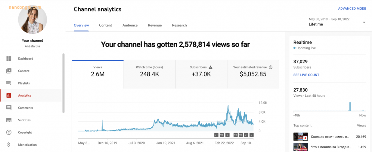 我在 YouTube 上拥有 37K 观众，这就是我所获得和学到的东西